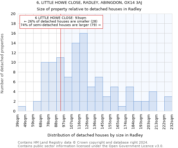 6, LITTLE HOWE CLOSE, RADLEY, ABINGDON, OX14 3AJ: Size of property relative to detached houses in Radley