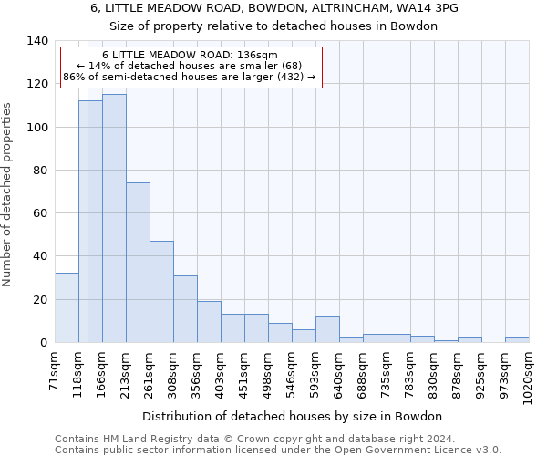 6, LITTLE MEADOW ROAD, BOWDON, ALTRINCHAM, WA14 3PG: Size of property relative to detached houses in Bowdon