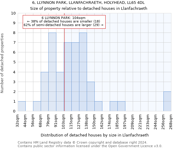 6, LLYNNON PARK, LLANFACHRAETH, HOLYHEAD, LL65 4DL: Size of property relative to detached houses in Llanfachraeth