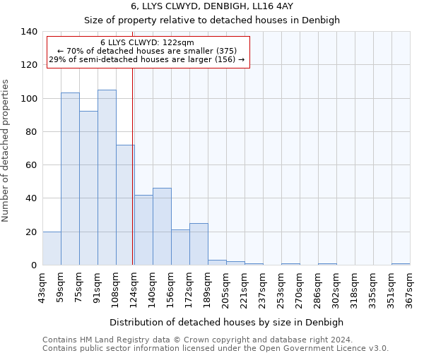 6, LLYS CLWYD, DENBIGH, LL16 4AY: Size of property relative to detached houses in Denbigh
