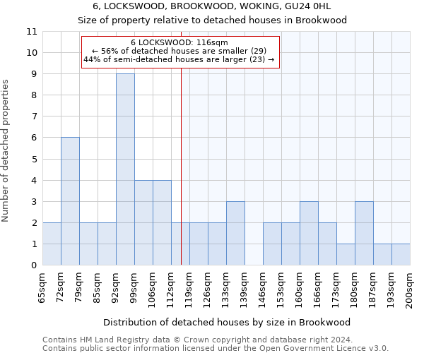 6, LOCKSWOOD, BROOKWOOD, WOKING, GU24 0HL: Size of property relative to detached houses in Brookwood