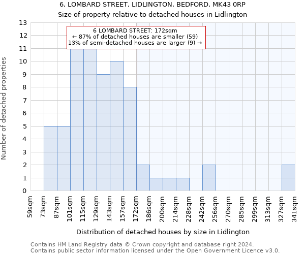 6, LOMBARD STREET, LIDLINGTON, BEDFORD, MK43 0RP: Size of property relative to detached houses in Lidlington