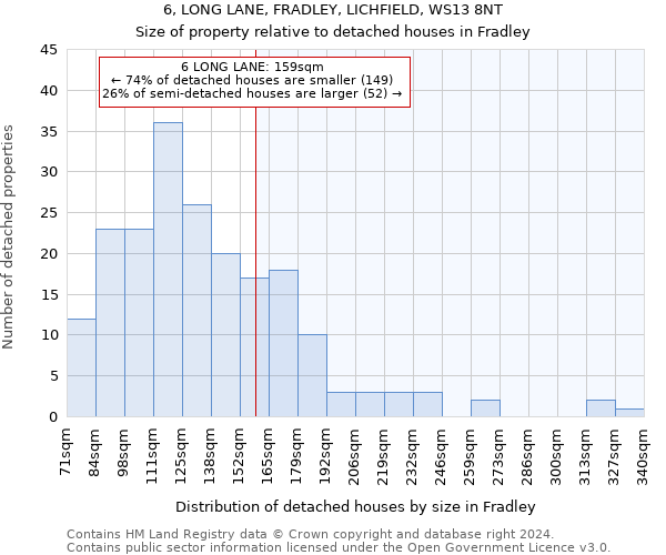 6, LONG LANE, FRADLEY, LICHFIELD, WS13 8NT: Size of property relative to detached houses in Fradley