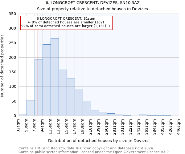 6, LONGCROFT CRESCENT, DEVIZES, SN10 3AZ: Size of property relative to detached houses in Devizes