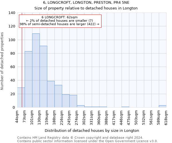 6, LONGCROFT, LONGTON, PRESTON, PR4 5NE: Size of property relative to detached houses in Longton