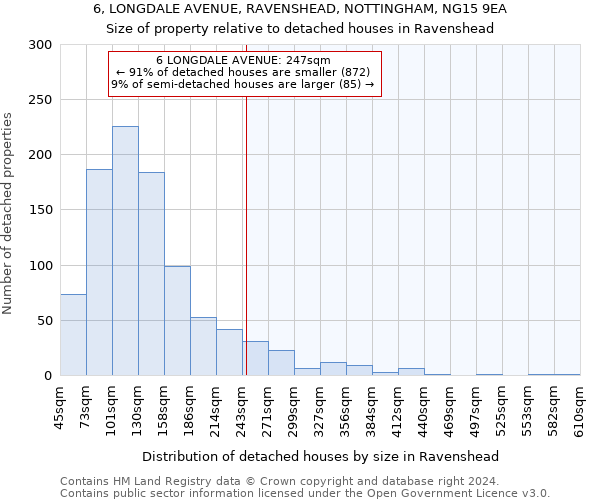 6, LONGDALE AVENUE, RAVENSHEAD, NOTTINGHAM, NG15 9EA: Size of property relative to detached houses in Ravenshead