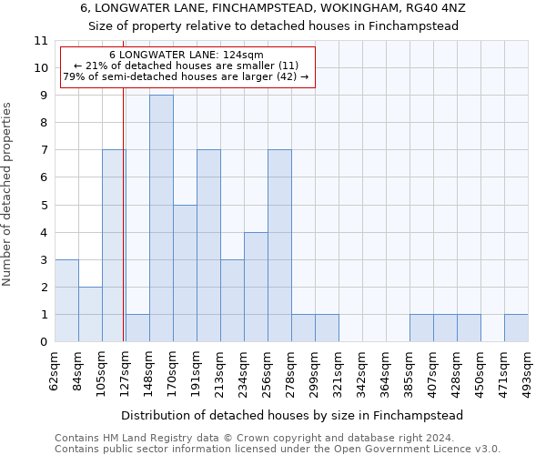 6, LONGWATER LANE, FINCHAMPSTEAD, WOKINGHAM, RG40 4NZ: Size of property relative to detached houses in Finchampstead