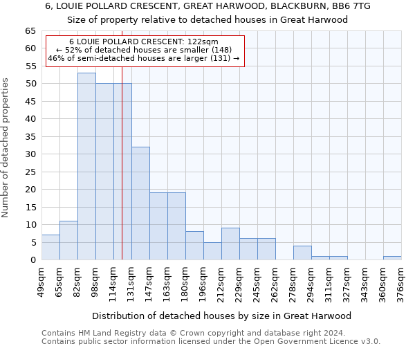 6, LOUIE POLLARD CRESCENT, GREAT HARWOOD, BLACKBURN, BB6 7TG: Size of property relative to detached houses in Great Harwood