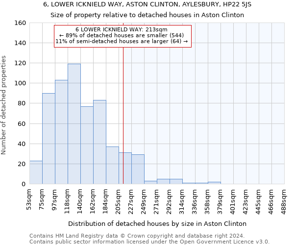 6, LOWER ICKNIELD WAY, ASTON CLINTON, AYLESBURY, HP22 5JS: Size of property relative to detached houses in Aston Clinton