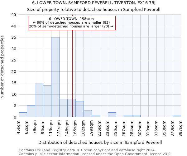 6, LOWER TOWN, SAMPFORD PEVERELL, TIVERTON, EX16 7BJ: Size of property relative to detached houses in Sampford Peverell