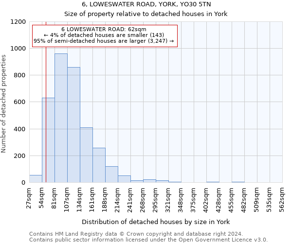 6, LOWESWATER ROAD, YORK, YO30 5TN: Size of property relative to detached houses in York