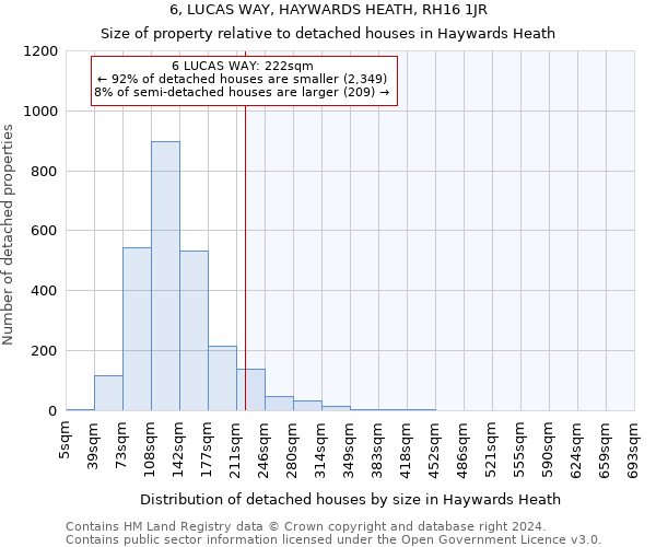 6, LUCAS WAY, HAYWARDS HEATH, RH16 1JR: Size of property relative to detached houses in Haywards Heath