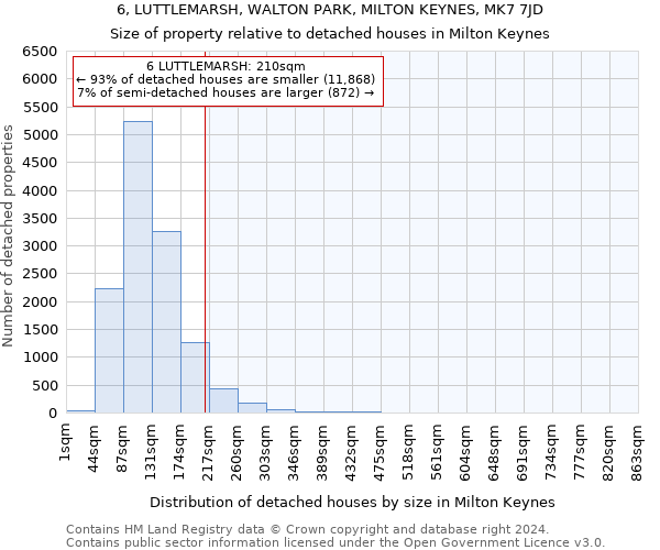 6, LUTTLEMARSH, WALTON PARK, MILTON KEYNES, MK7 7JD: Size of property relative to detached houses in Milton Keynes