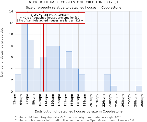 6, LYCHGATE PARK, COPPLESTONE, CREDITON, EX17 5JT: Size of property relative to detached houses in Copplestone