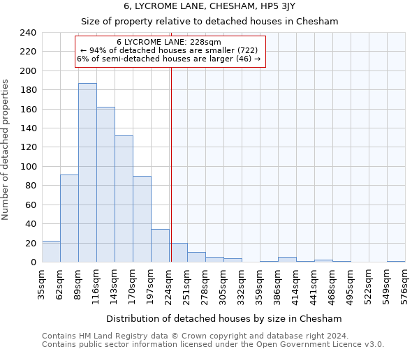 6, LYCROME LANE, CHESHAM, HP5 3JY: Size of property relative to detached houses in Chesham
