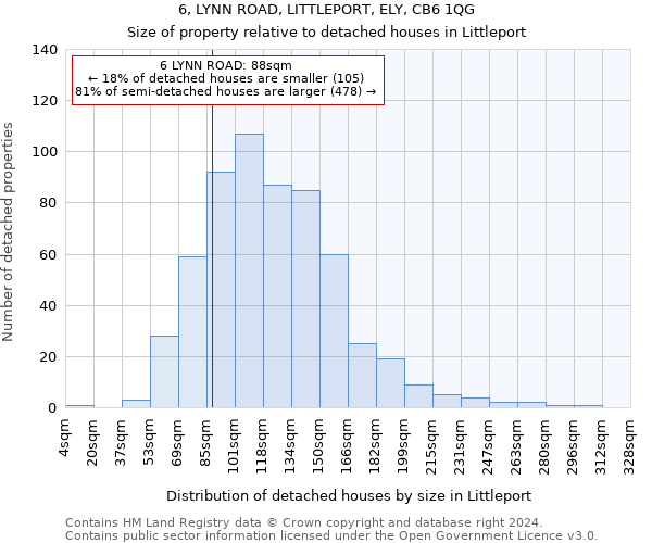 6, LYNN ROAD, LITTLEPORT, ELY, CB6 1QG: Size of property relative to detached houses in Littleport