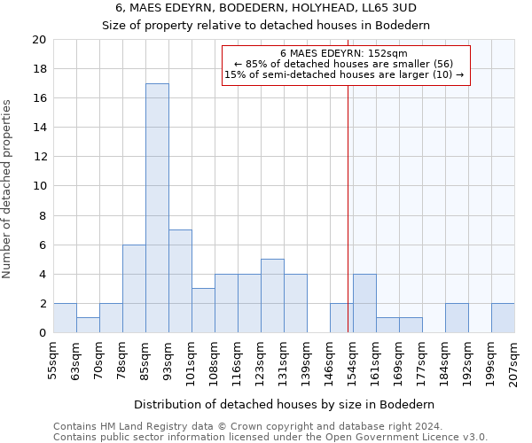 6, MAES EDEYRN, BODEDERN, HOLYHEAD, LL65 3UD: Size of property relative to detached houses in Bodedern
