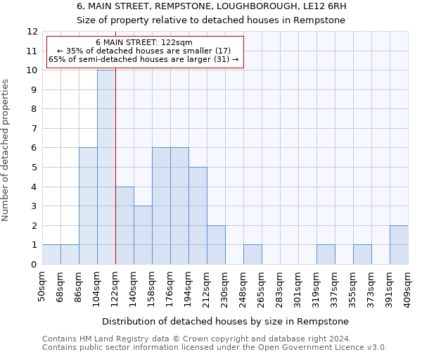 6, MAIN STREET, REMPSTONE, LOUGHBOROUGH, LE12 6RH: Size of property relative to detached houses in Rempstone