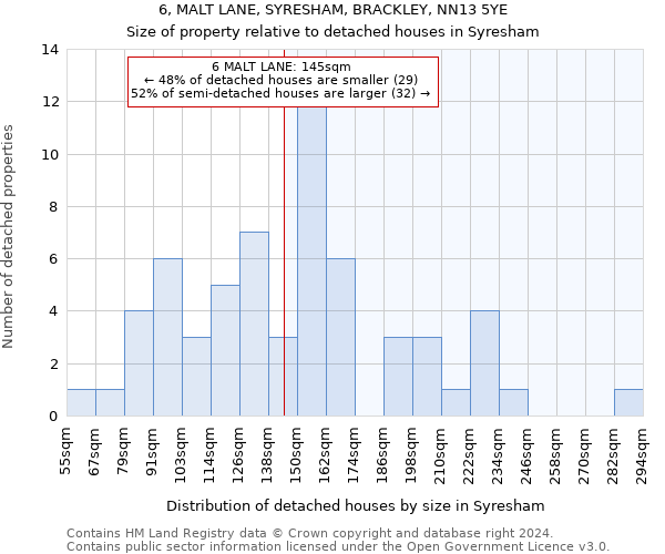 6, MALT LANE, SYRESHAM, BRACKLEY, NN13 5YE: Size of property relative to detached houses in Syresham