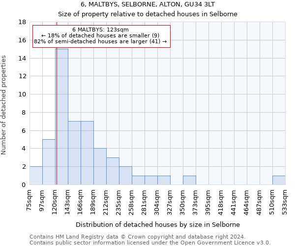 6, MALTBYS, SELBORNE, ALTON, GU34 3LT: Size of property relative to detached houses in Selborne