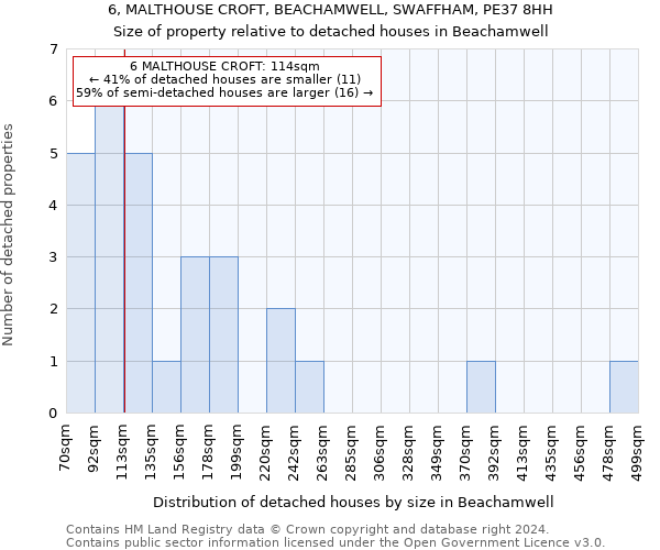 6, MALTHOUSE CROFT, BEACHAMWELL, SWAFFHAM, PE37 8HH: Size of property relative to detached houses in Beachamwell