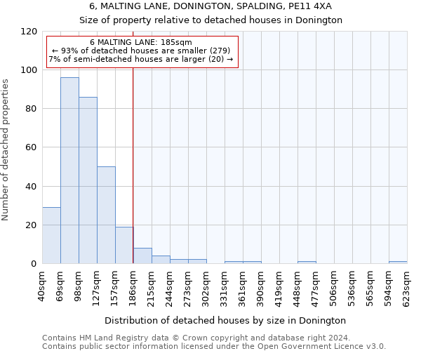 6, MALTING LANE, DONINGTON, SPALDING, PE11 4XA: Size of property relative to detached houses in Donington