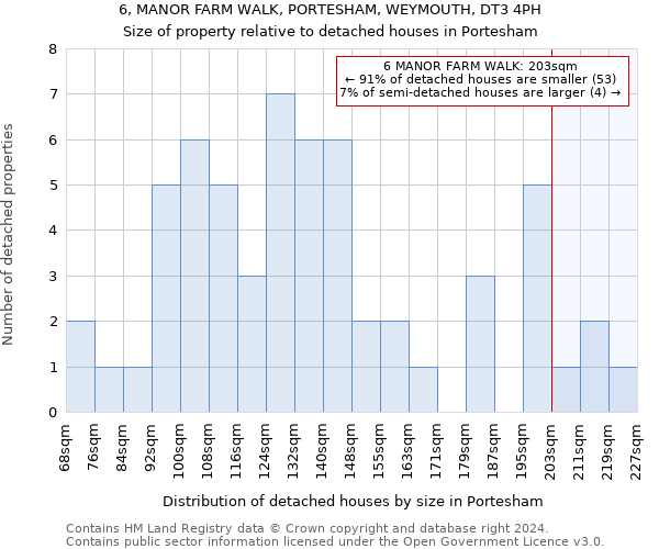 6, MANOR FARM WALK, PORTESHAM, WEYMOUTH, DT3 4PH: Size of property relative to detached houses in Portesham