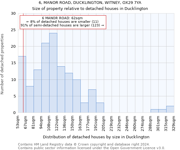 6, MANOR ROAD, DUCKLINGTON, WITNEY, OX29 7YA: Size of property relative to detached houses in Ducklington