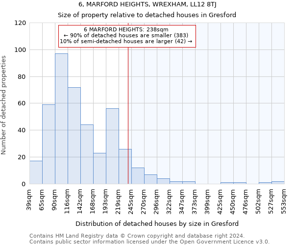 6, MARFORD HEIGHTS, WREXHAM, LL12 8TJ: Size of property relative to detached houses in Gresford