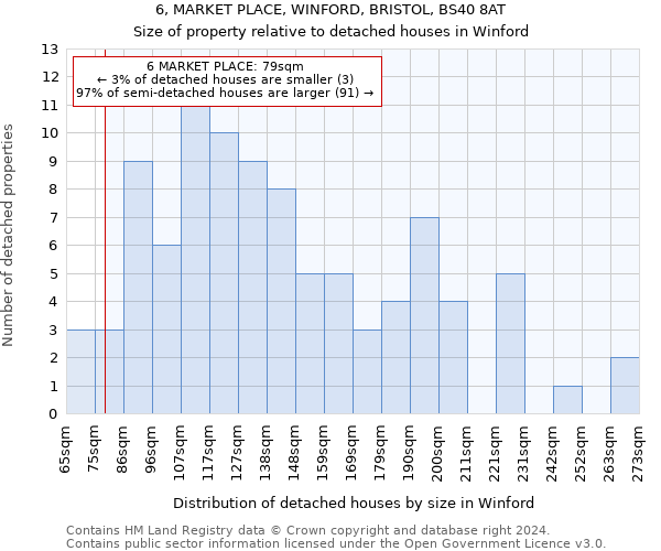 6, MARKET PLACE, WINFORD, BRISTOL, BS40 8AT: Size of property relative to detached houses in Winford