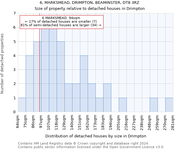 6, MARKSMEAD, DRIMPTON, BEAMINSTER, DT8 3RZ: Size of property relative to detached houses in Drimpton