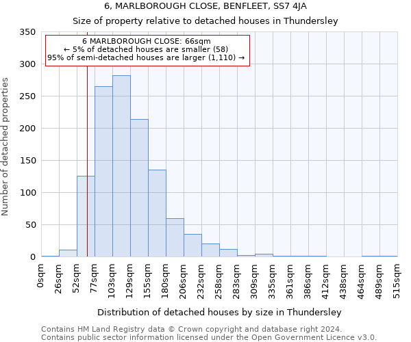 6, MARLBOROUGH CLOSE, BENFLEET, SS7 4JA: Size of property relative to detached houses in Thundersley