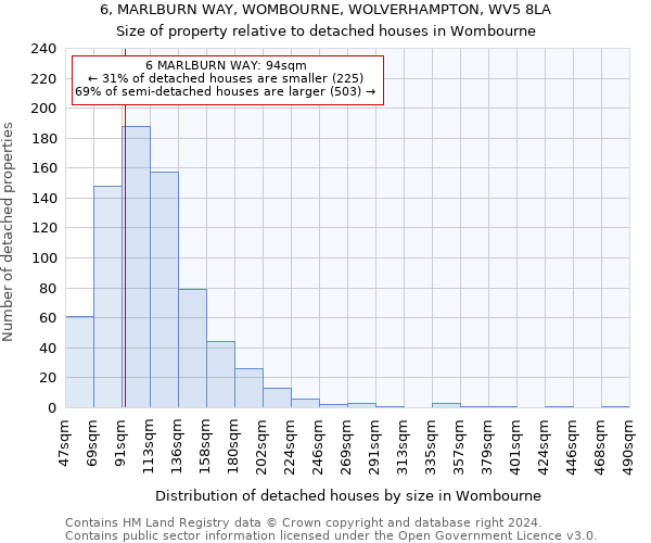 6, MARLBURN WAY, WOMBOURNE, WOLVERHAMPTON, WV5 8LA: Size of property relative to detached houses in Wombourne