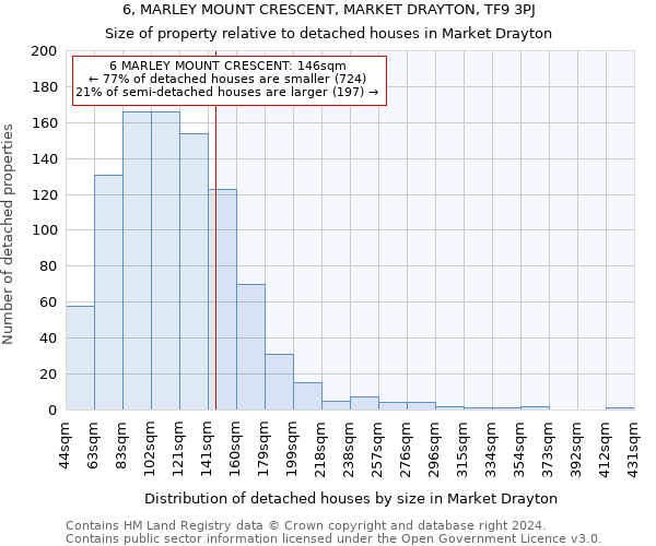 6, MARLEY MOUNT CRESCENT, MARKET DRAYTON, TF9 3PJ: Size of property relative to detached houses in Market Drayton