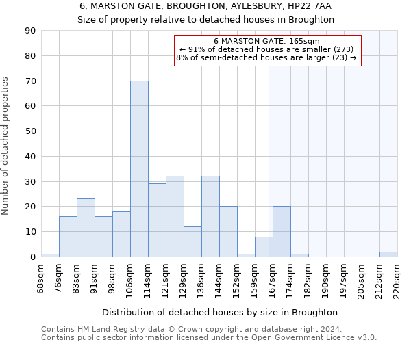 6, MARSTON GATE, BROUGHTON, AYLESBURY, HP22 7AA: Size of property relative to detached houses in Broughton