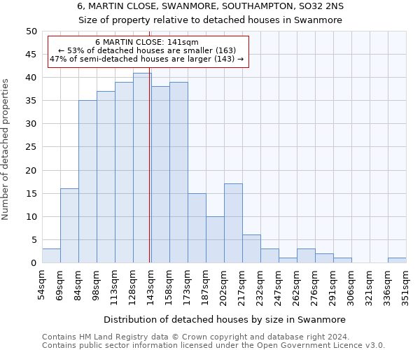 6, MARTIN CLOSE, SWANMORE, SOUTHAMPTON, SO32 2NS: Size of property relative to detached houses in Swanmore