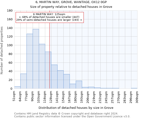 6, MARTIN WAY, GROVE, WANTAGE, OX12 0GP: Size of property relative to detached houses in Grove