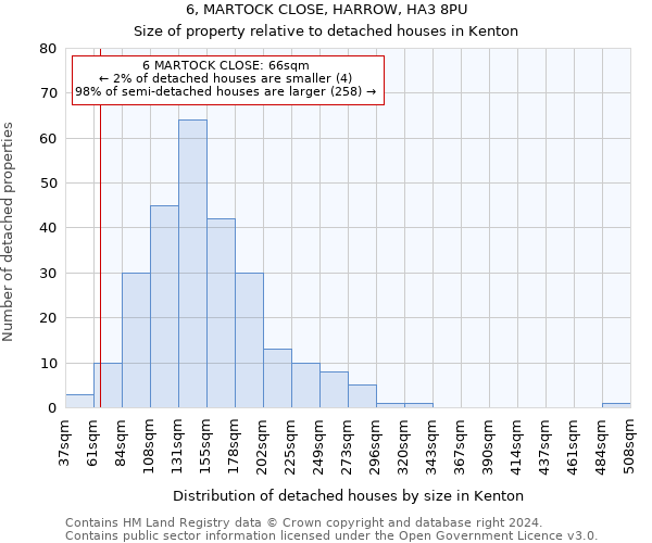 6, MARTOCK CLOSE, HARROW, HA3 8PU: Size of property relative to detached houses in Kenton