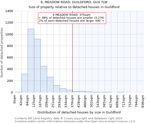 6, MEADOW ROAD, GUILDFORD, GU4 7LW: Size of property relative to detached houses in Guildford