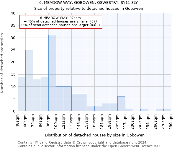6, MEADOW WAY, GOBOWEN, OSWESTRY, SY11 3LY: Size of property relative to detached houses in Gobowen