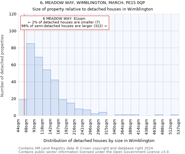 6, MEADOW WAY, WIMBLINGTON, MARCH, PE15 0QP: Size of property relative to detached houses in Wimblington