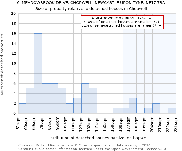 6, MEADOWBROOK DRIVE, CHOPWELL, NEWCASTLE UPON TYNE, NE17 7BA: Size of property relative to detached houses in Chopwell