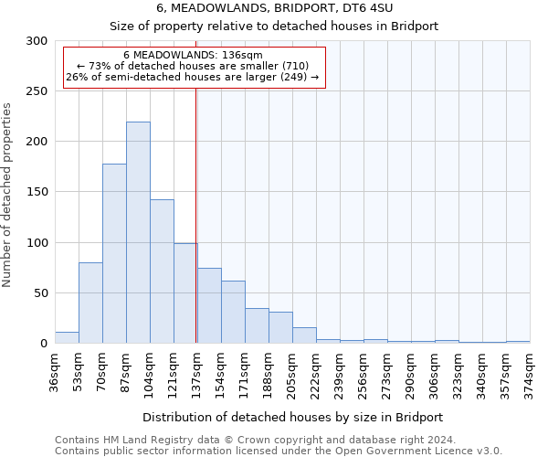 6, MEADOWLANDS, BRIDPORT, DT6 4SU: Size of property relative to detached houses in Bridport