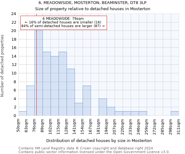 6, MEADOWSIDE, MOSTERTON, BEAMINSTER, DT8 3LP: Size of property relative to detached houses in Mosterton