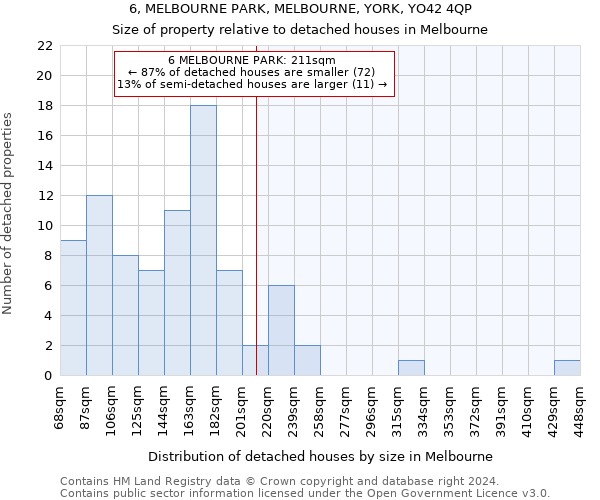 6, MELBOURNE PARK, MELBOURNE, YORK, YO42 4QP: Size of property relative to detached houses in Melbourne