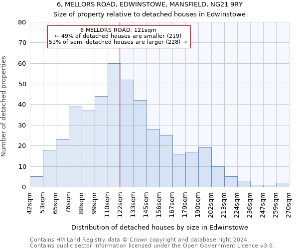 6, MELLORS ROAD, EDWINSTOWE, MANSFIELD, NG21 9RY: Size of property relative to detached houses in Edwinstowe