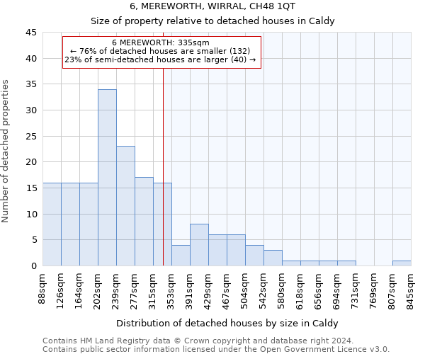 6, MEREWORTH, WIRRAL, CH48 1QT: Size of property relative to detached houses in Caldy