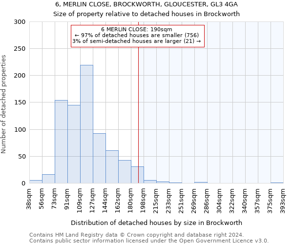 6, MERLIN CLOSE, BROCKWORTH, GLOUCESTER, GL3 4GA: Size of property relative to detached houses in Brockworth