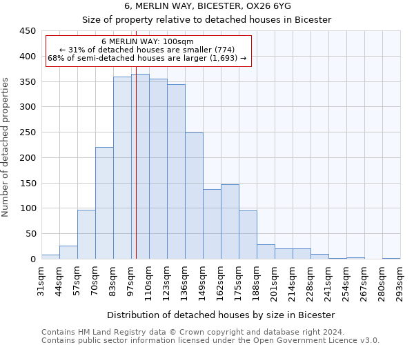 6, MERLIN WAY, BICESTER, OX26 6YG: Size of property relative to detached houses in Bicester