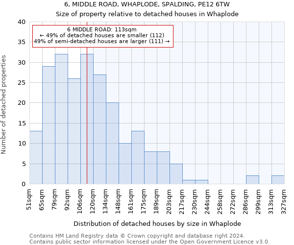 6, MIDDLE ROAD, WHAPLODE, SPALDING, PE12 6TW: Size of property relative to detached houses in Whaplode